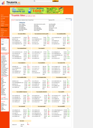Truehits.net Top Sites.png